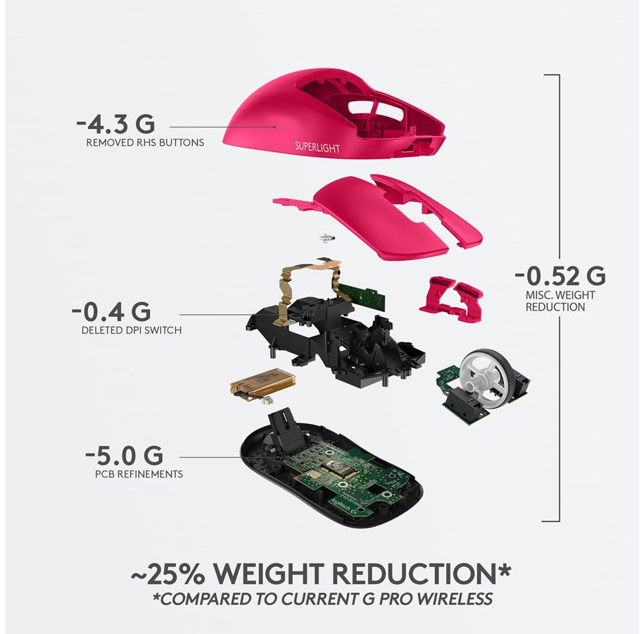 Logitech G PRO X Superlight Wireless Gaming Mouse, Magenta - DELENordic.com