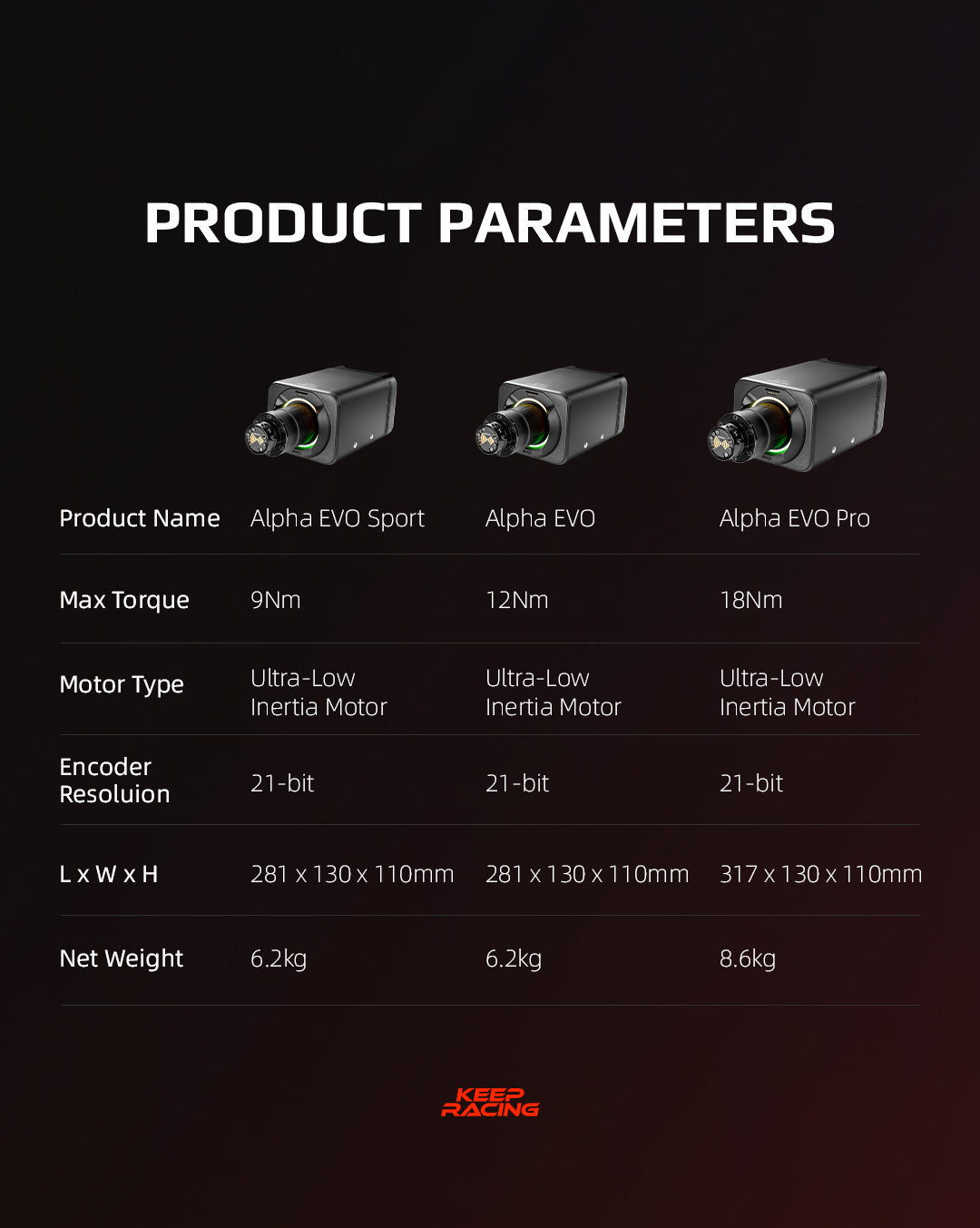 Simagic Alpha EVO Wheel Base 12 Nm - Image 25